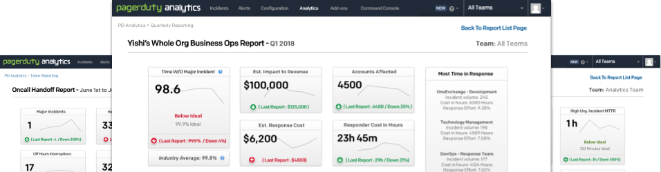 PagerDuty Analytics